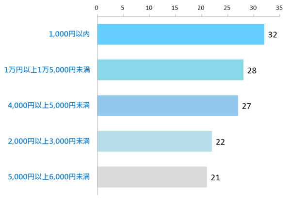 日本大学生对今年圣诞准备了啥