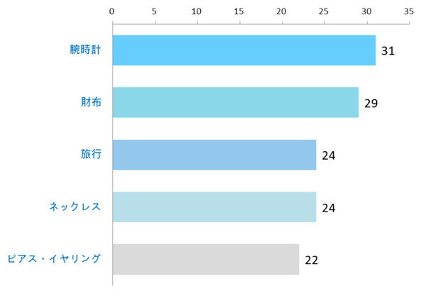 日本大学生对今年圣诞准备了啥