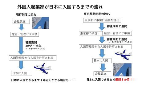 日本将开放外国人创业准备签证 旨在促进地方经济发展