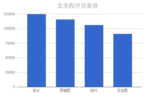程序员鼓励师_武汉c 程序员收入