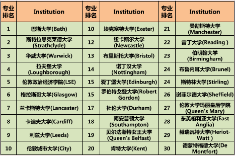 英国留学费用,英国公立院校,英国留学择校