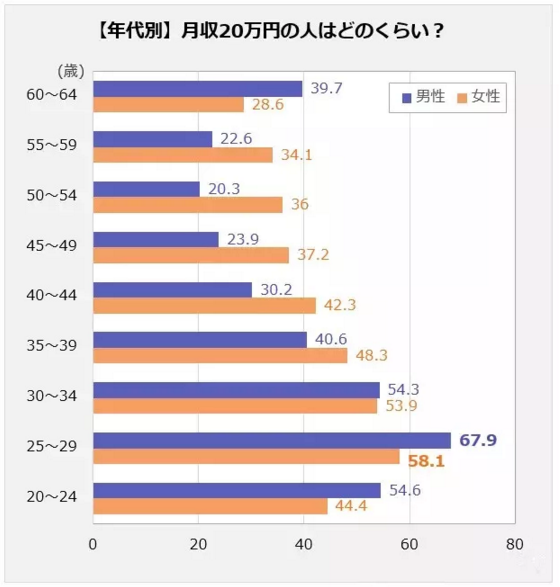 迪拜人均月收入_月收入20万(3)