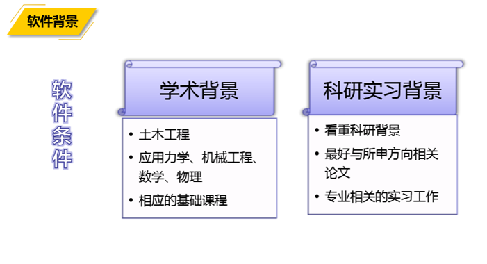 土木工程考研方向