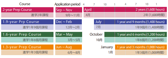 新宿平和日本语学校募集要项