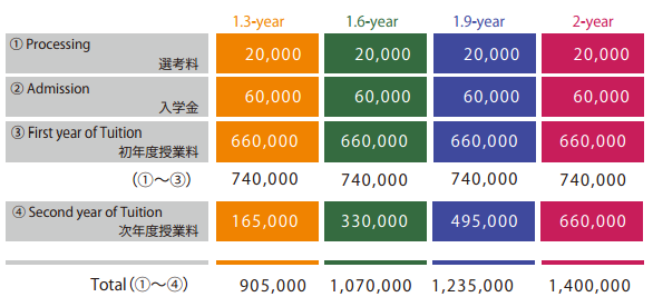 新宿平和日本语学校募集要项