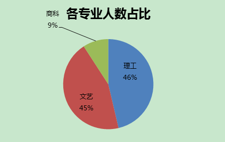 2019美国经济学研究生排名_2019年考研北京大学理论经济学 国家发展 专业汇总 招生情况 考研排名...(3)