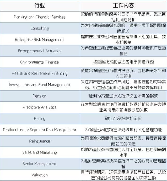 收入证明_美国精算师收入