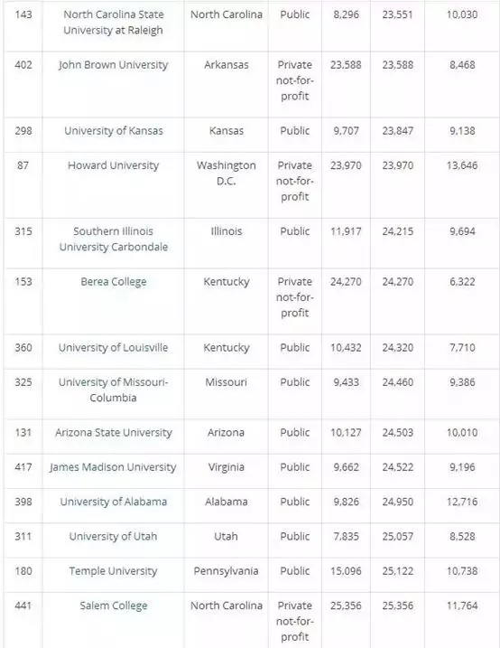 犹他大学排名_犹他州立大学