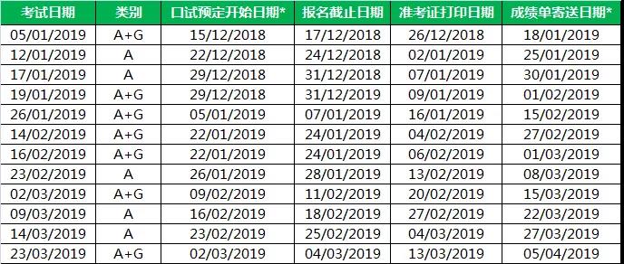 2019出国留学 各大考试时间汇总图3