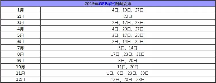 2019出国留学 各大考试时间汇总图5