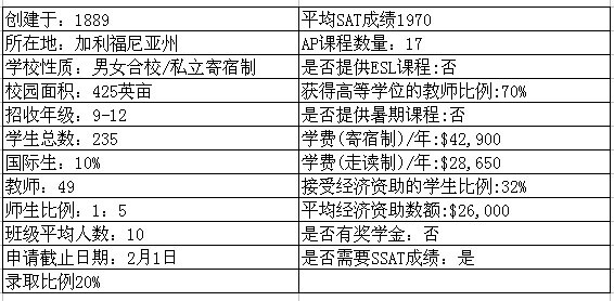 撒切尔学校