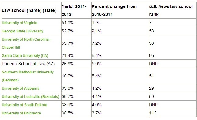法学排名美国_法学专业大学排名