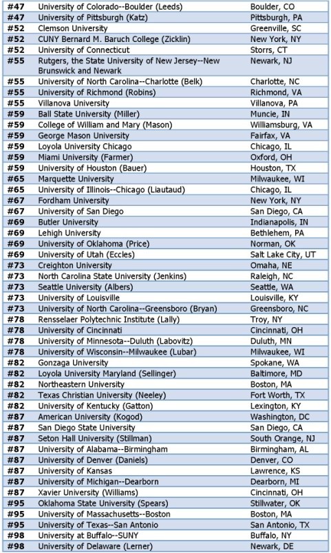 美国大学mba排名_美国大学排名(2)
