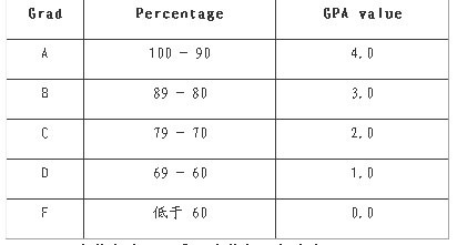 美国硕士申请条件一览表最新 20121212112433669.jpg