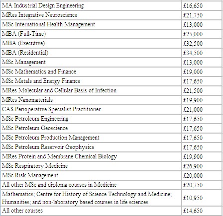 英國帝國理工學院部分課程學費