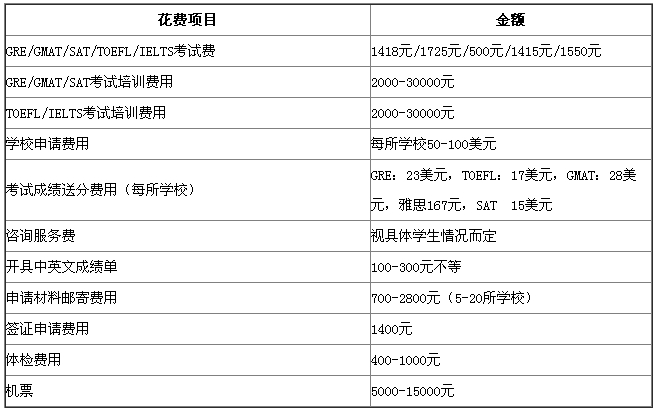 怎么去外国留学电话多少 20140818032524638.jpg