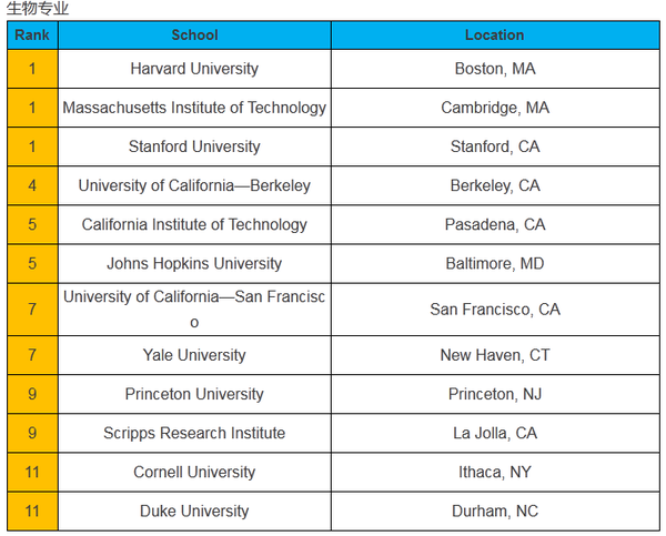 生化专业排名_生化妊娠图片(3)