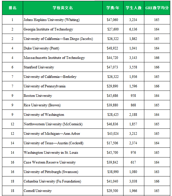 一般多少岁读研究生 20151106072418548.png