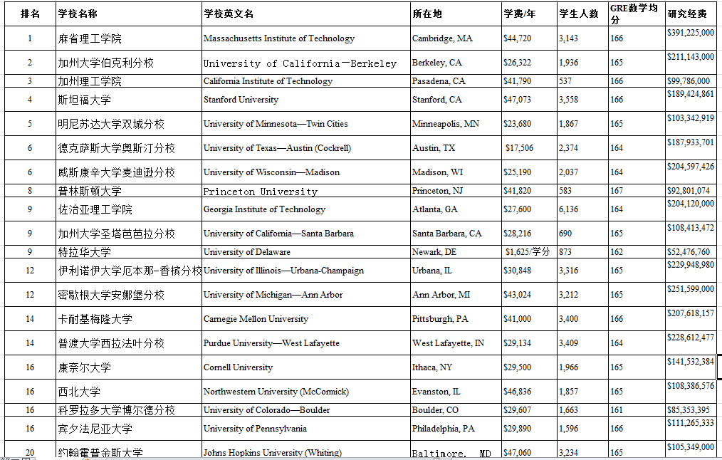 大学化学排名_世界排名前100的大学