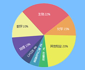 人口生物学_生物学③必修6.1 人口增长对生态环境的影响 ppt课件