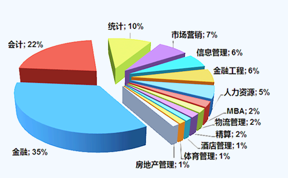 美国mis专业排名_美国著名艳星排名前10(2)