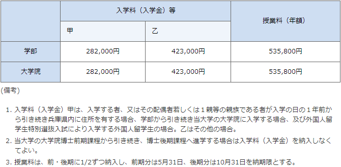 日本兵庫縣立大學學費多少錢