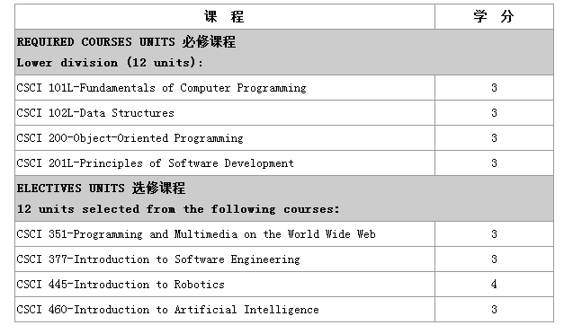 美国硕士申请条件全解析 20160825110635314.png
