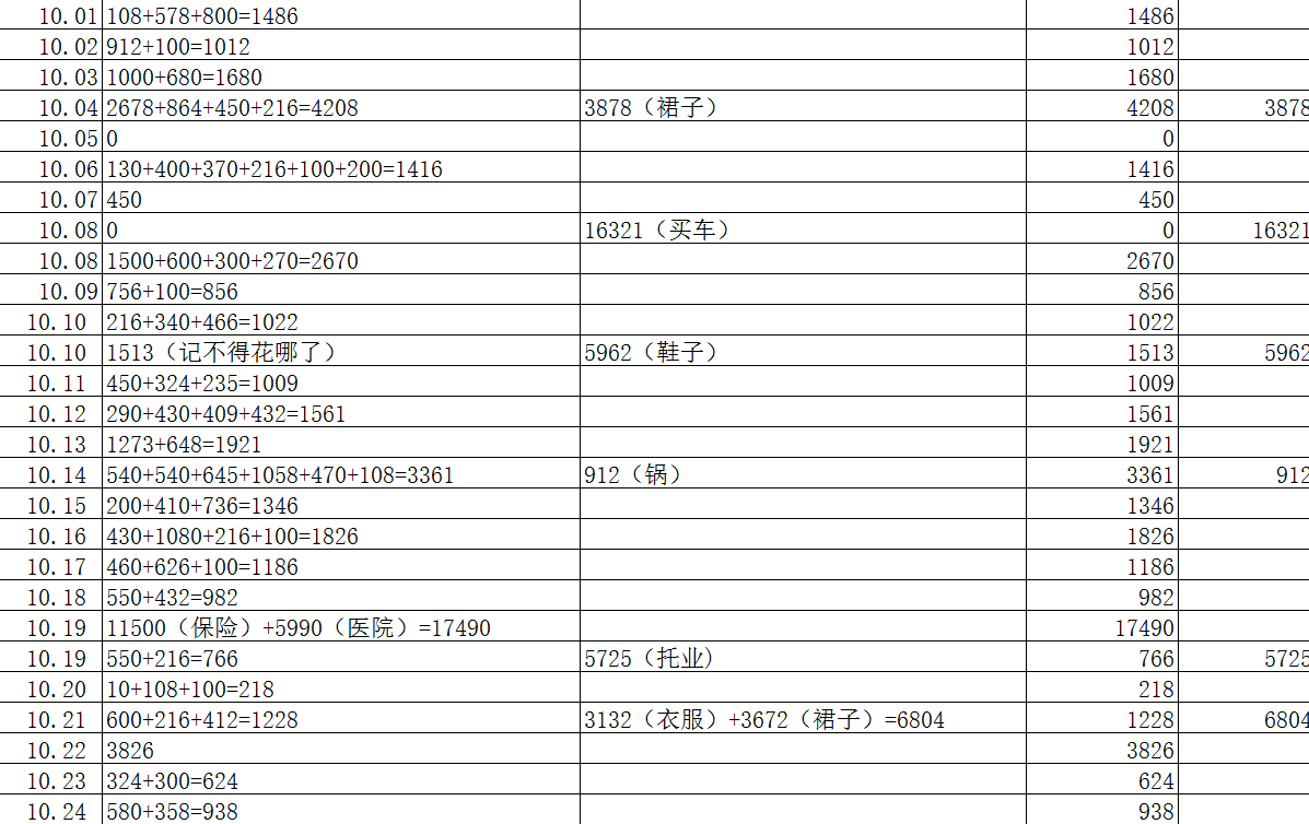 留学生晒三个月账单 初到筑波大学花的多一点