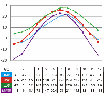 札幌gdp_札幌国际大学(2)