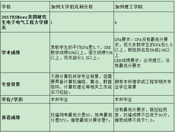 美国电气工程专业排名_美国通用电气公司图片(3)
