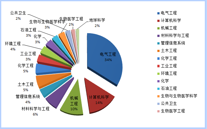 职业选择的人口之势是指_美国人职业选择的势利(2)