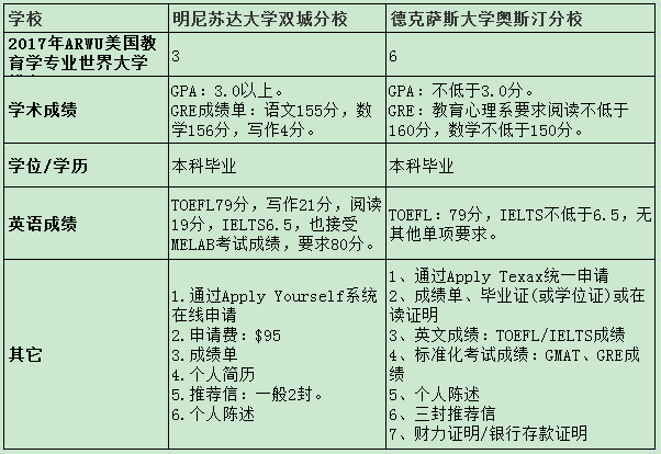 德克萨斯州大学排名_德克萨斯州大学