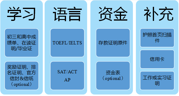 美国本科申请基本材料