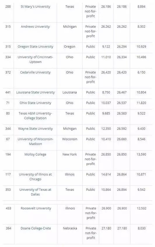 犹他大学排名_犹他州立大学