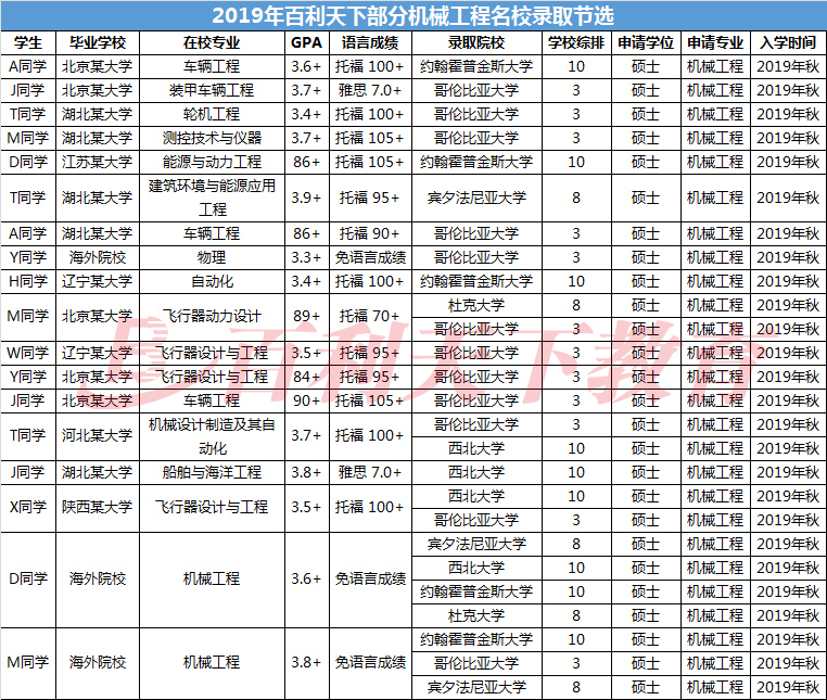 美国机械排名_美国著名艳星排名前10